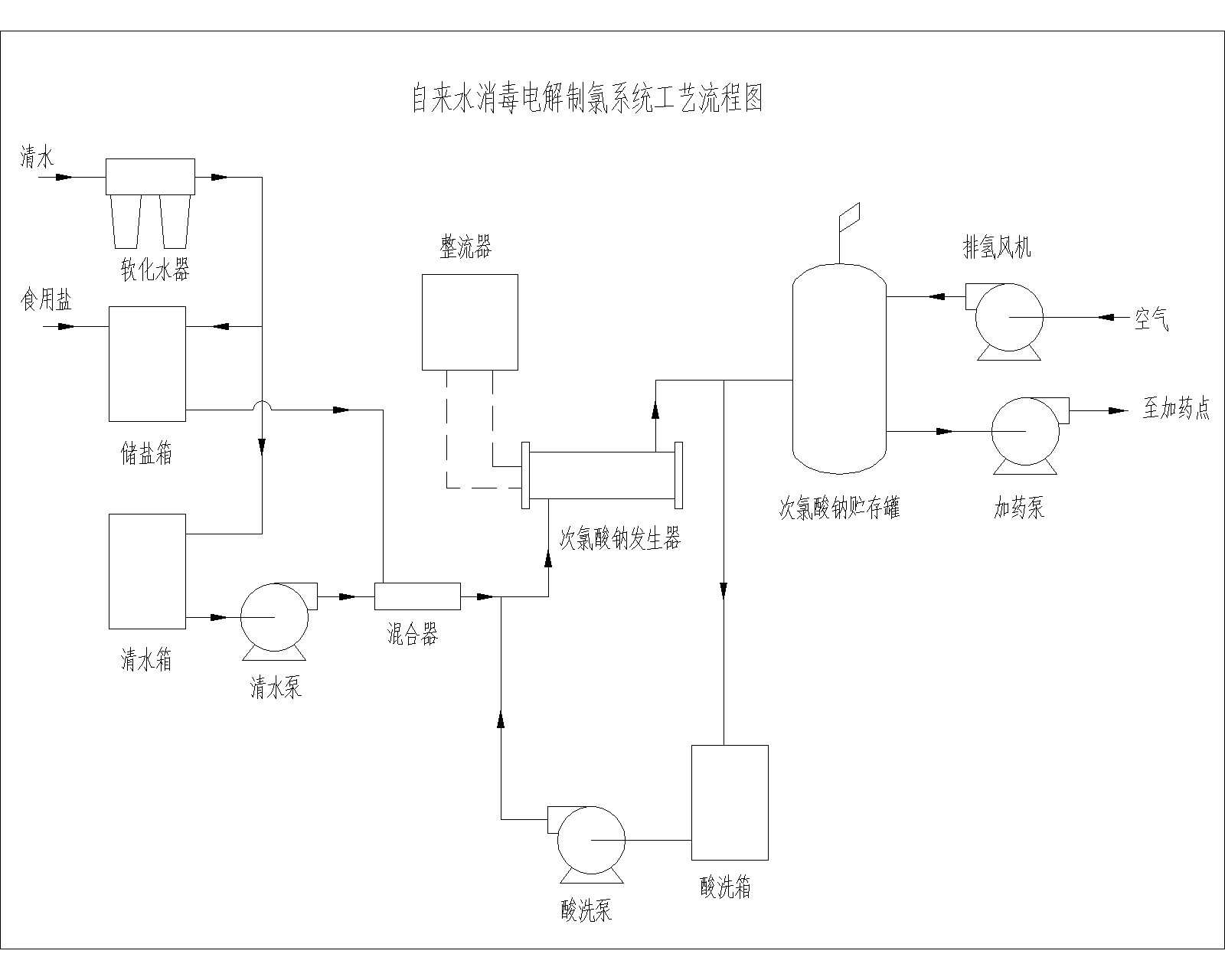 自來(lái)水消毒-模型.png